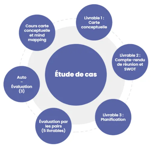 Service 2